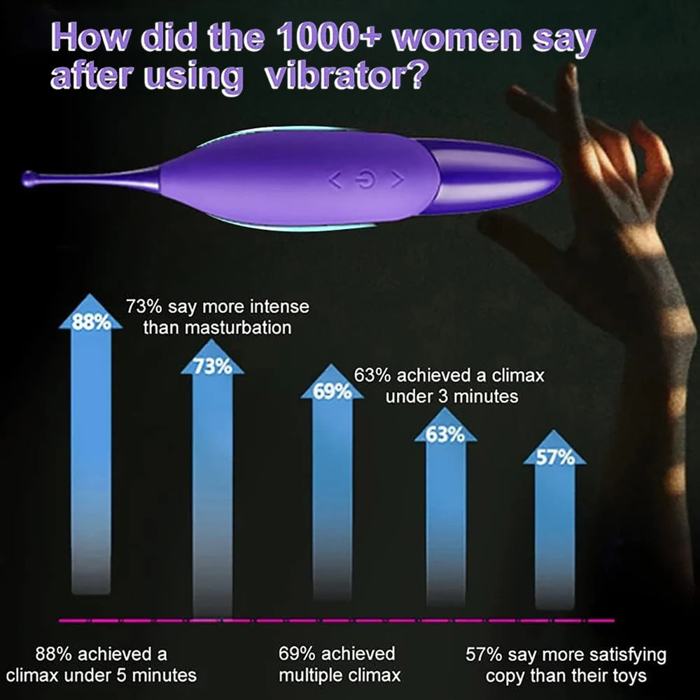 G-Spot Vibrator Sex Toy Clitoris Nipple Stimulator Female Masturbator Massage Stick Sex Toys  For  Women  Orgasm Sexual Pleasure