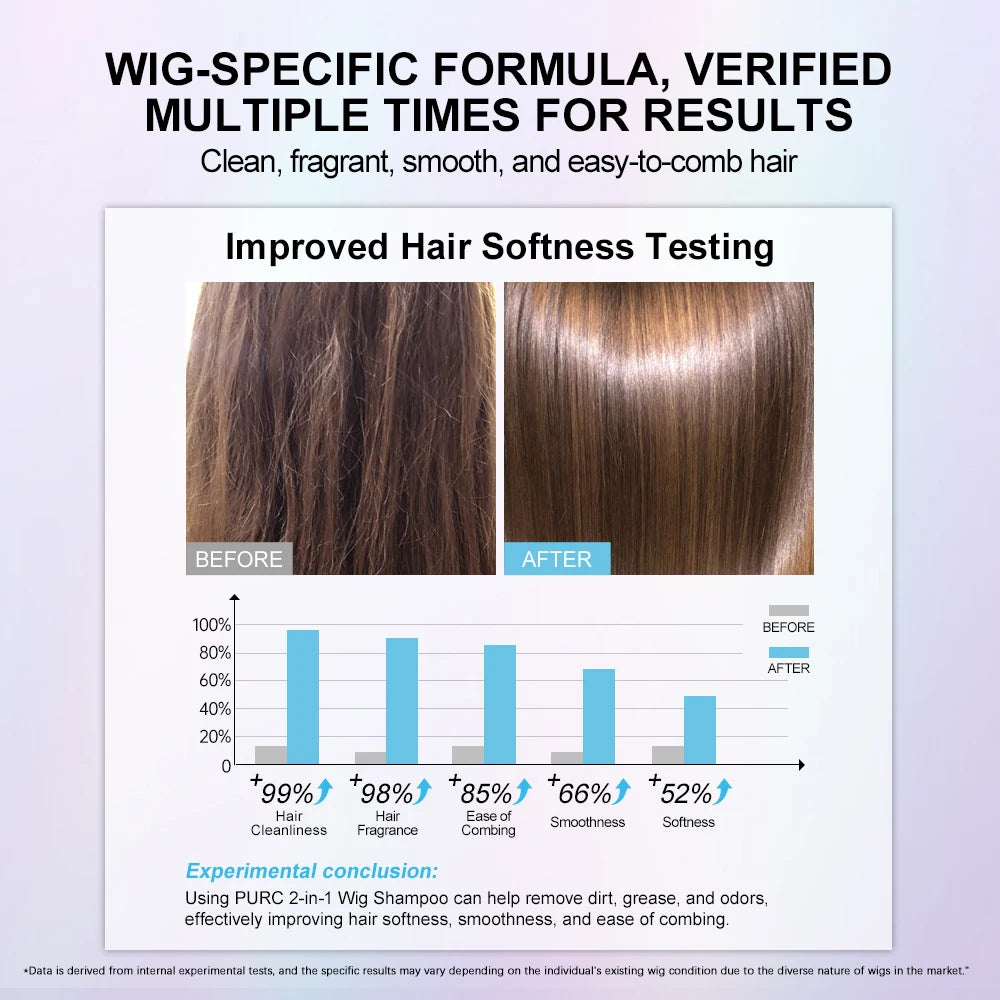 PURC Wig Shampoo And Conditioner Kit Coconut Oil Smoothing Shiny Hair Care Products for Wigs Women