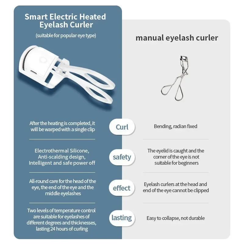Electric Heated Eyelash Curler USB Rechargeable, Long-Lasting Curl for Natural-Looking Lashes, for Daily Makeup Professional Use