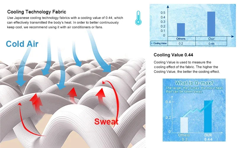 Cold Silky Summer Blanket Cooling Fabric Air Condition Quilt Cool Blankets for Beds Double Side Lightweight Cooled Comforter