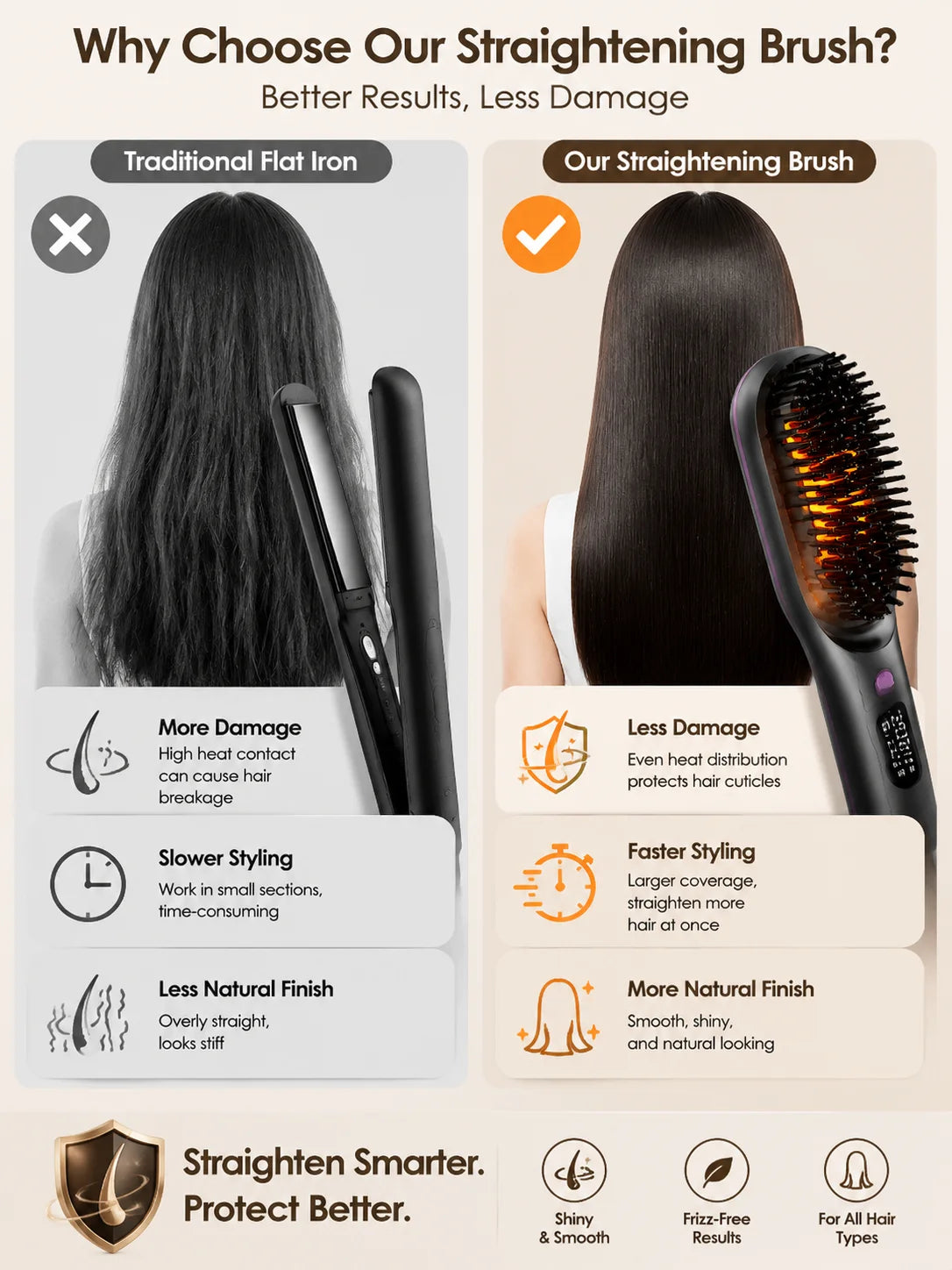 Electric Hair Straightening Brush Wireless mini Cordless Hair Straightener Comb Wireless Ceramic That Is Cheap Wireless mini