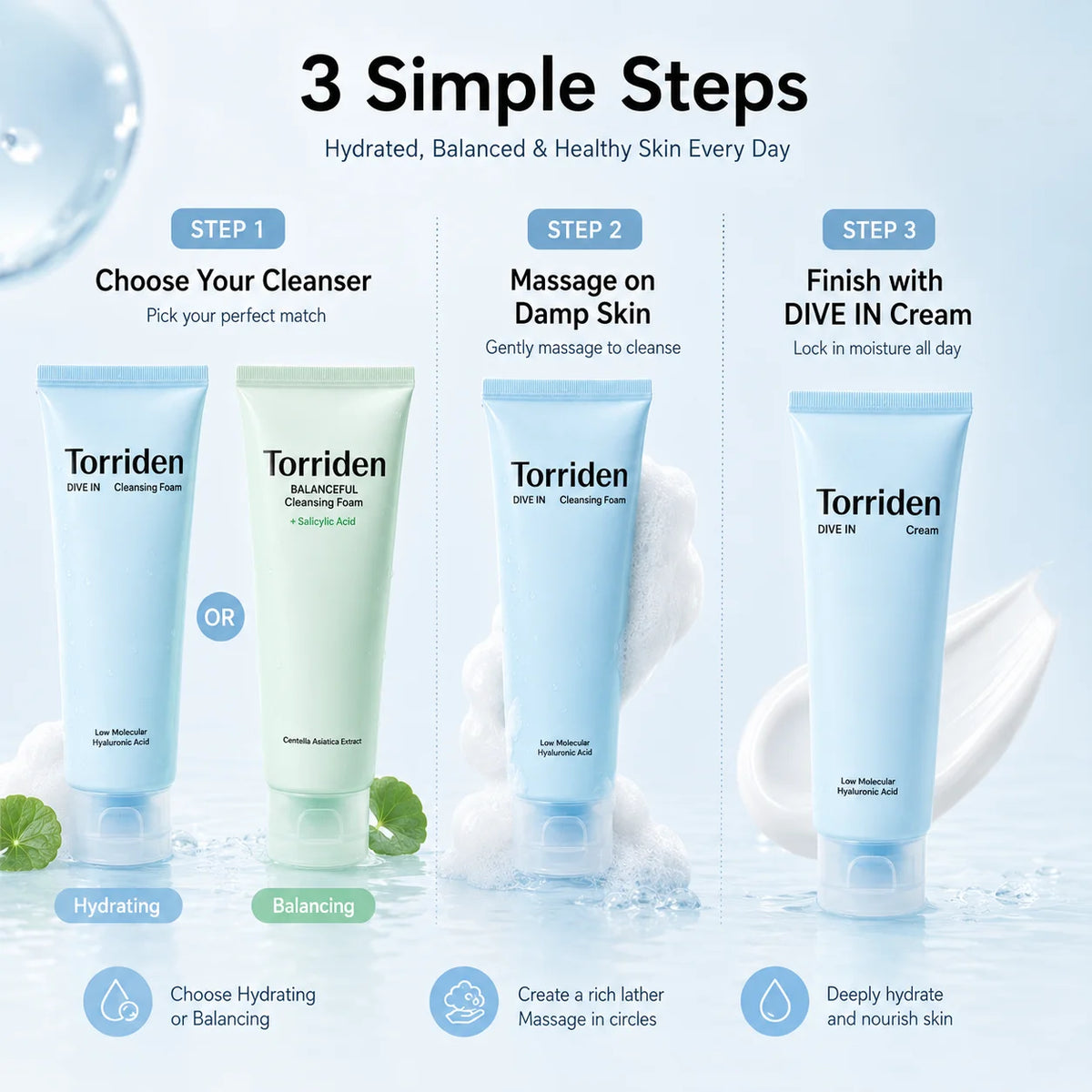 Torriden DIVE IN Balanceful Korean Skincare Set Salicylic Acid Centella Cleansing Foam to Hyaluronic Acid for Moisturizer Cream