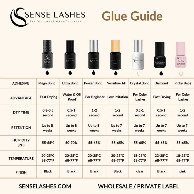 SENSE LASHES Professional 5ml 0.3s Eyelash Glue Fast Drying Strong Glue Eyelash Extensions Lash Adhesive Pegamento Pestañas