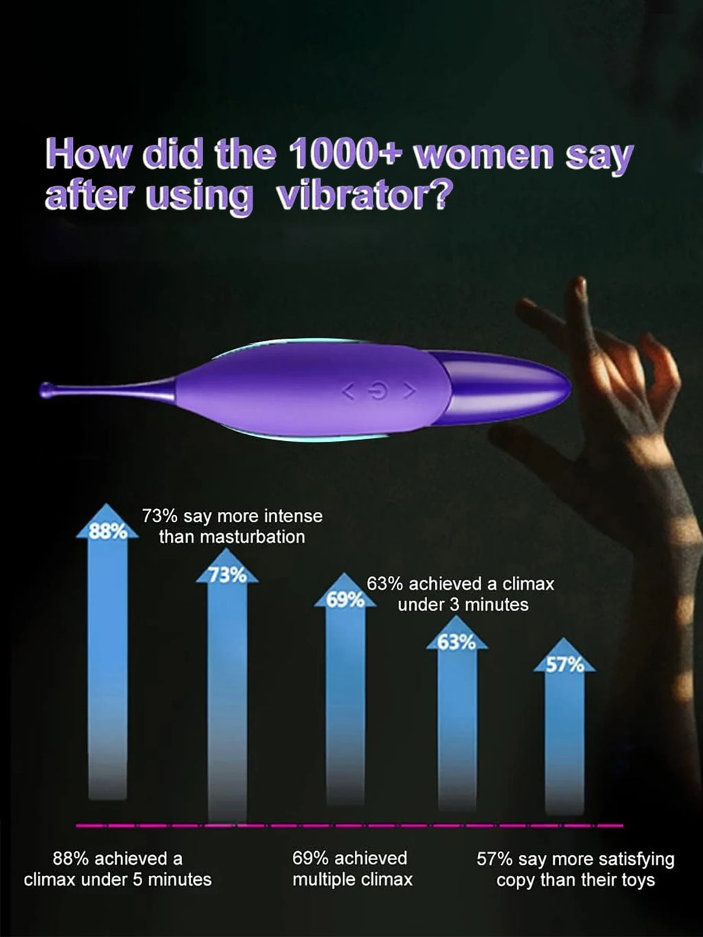 G-Spot Vibrator Sex Toy Clitoris Nipple Stimulator Female Masturbator Massage Stick Sex Toys  For  Women  Orgasm Sexual Pleasure